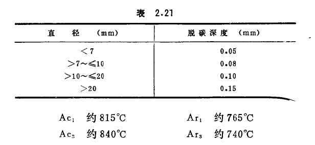 不銹鋼管